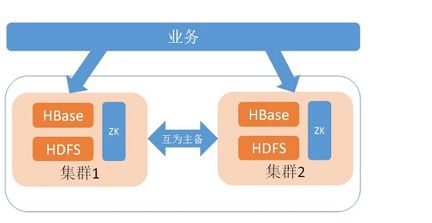 NoSQL | 选择阿里云数据库HBase版十大理由