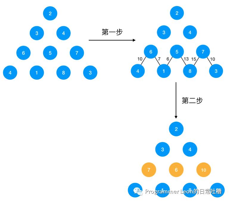 浅谈动态规划（2）进阶篇