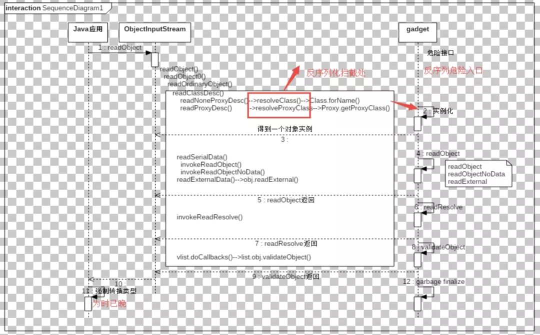 从WebLogic看反序列化漏洞的利用与防御