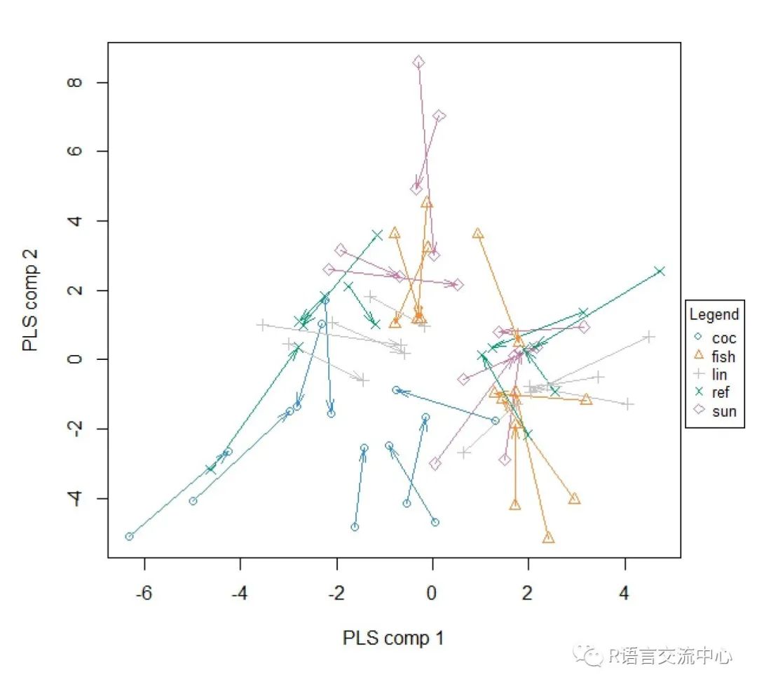 R语言中的机器学习