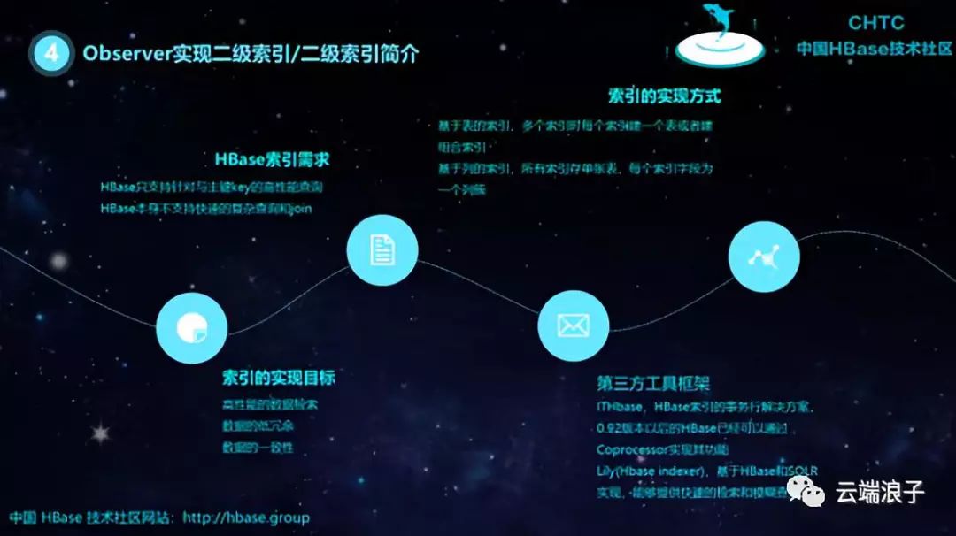 HBase Coprocessor的实现与应用