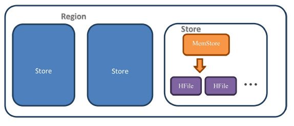 《HBase 不睡觉》第五章 - HBase 内部探险