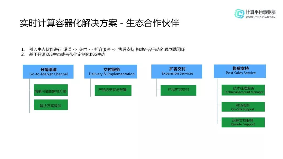 HBase分享 | HBase生态实践