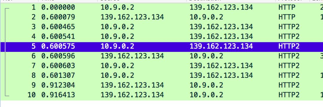 从过去到未来：关于 HTTP2 的研究