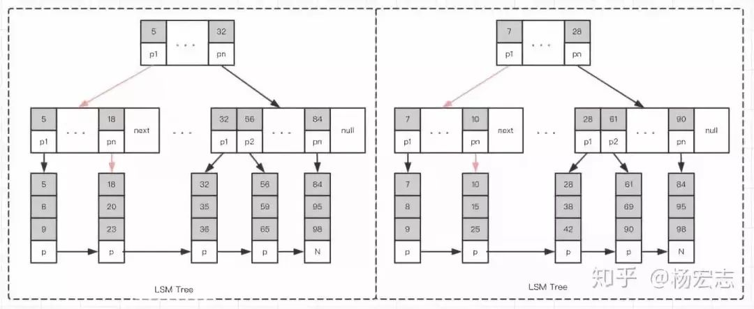 HBase实战 | 从MySQL到HBase：数据存储方案转型的演进