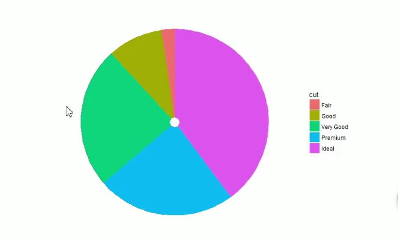 资料|R语言可视化绘图，用最少的时间快速掌握图表绘制