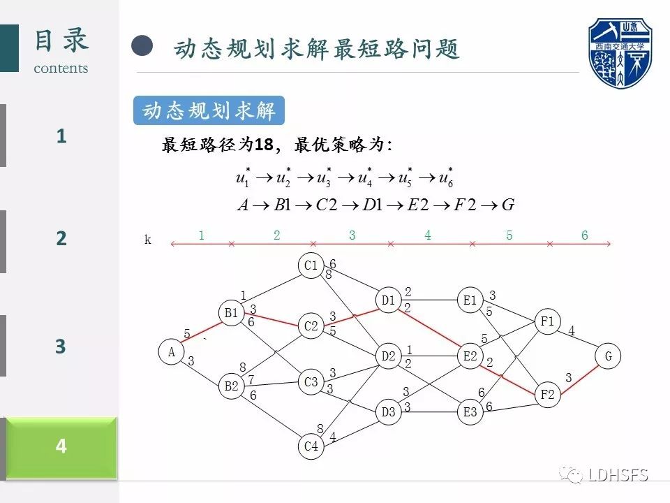 初识动态规划