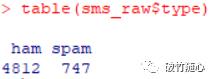 R语言实现 朴素贝叶斯分类（垃圾短信）