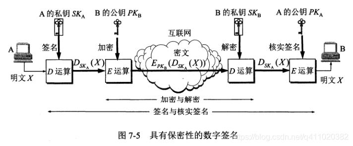 半小时搞懂 HTTP、HTTPS和HTTP2