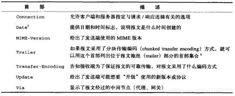 半小时搞懂 HTTP、HTTPS和HTTP2