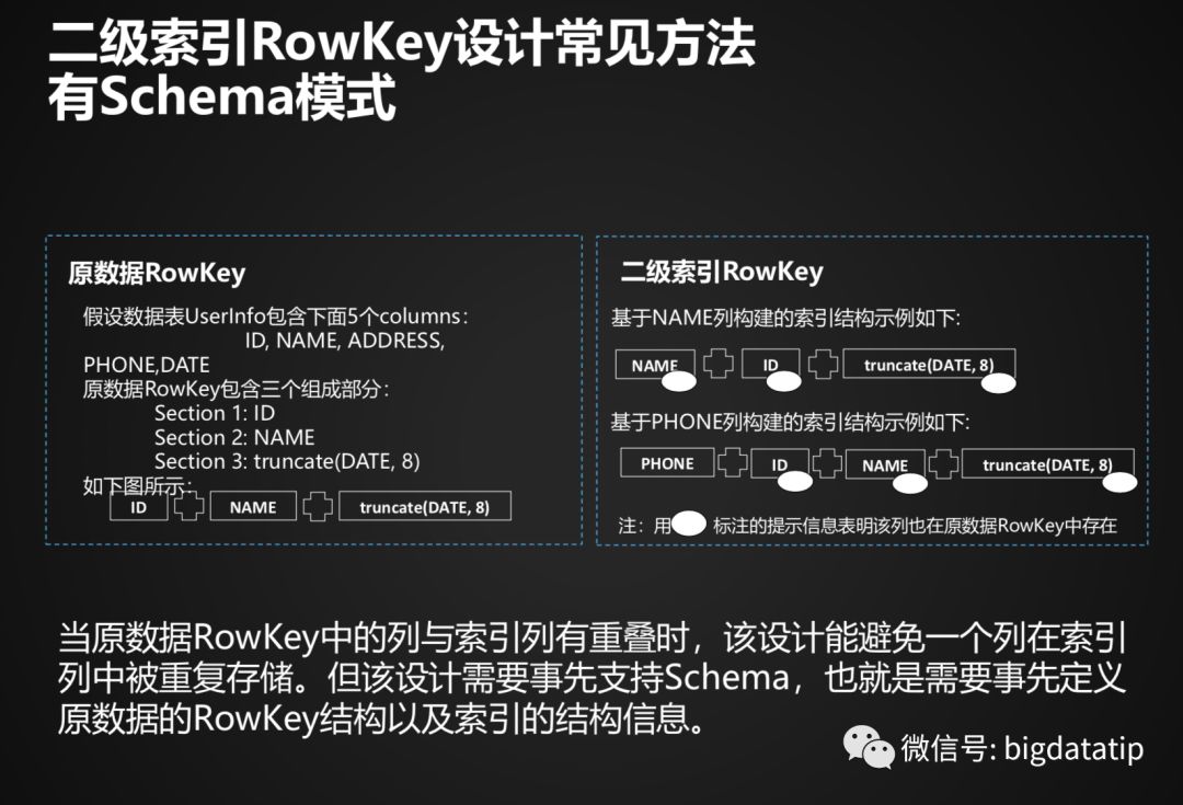 Hbase Rowkey设计及索引