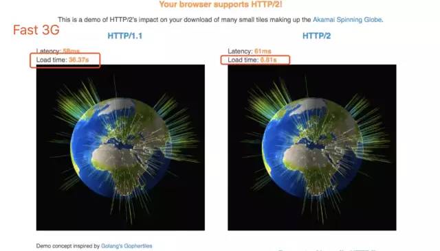 闈㈣瘯瀹橀棶锛氫綘浜嗚ВHTTP2.0鍚楋紵