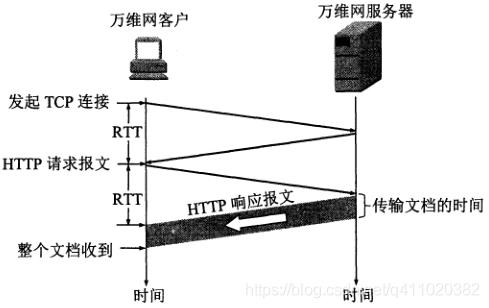 半小时搞懂 HTTP、HTTPS和HTTP2