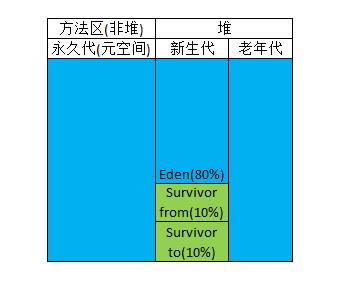 面试必问之JVM原理