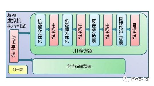 JVM原理分析，看了都说好