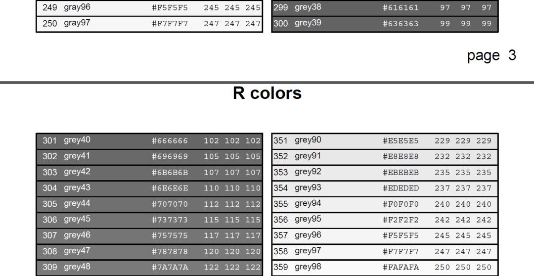 【R语言】颜色/color