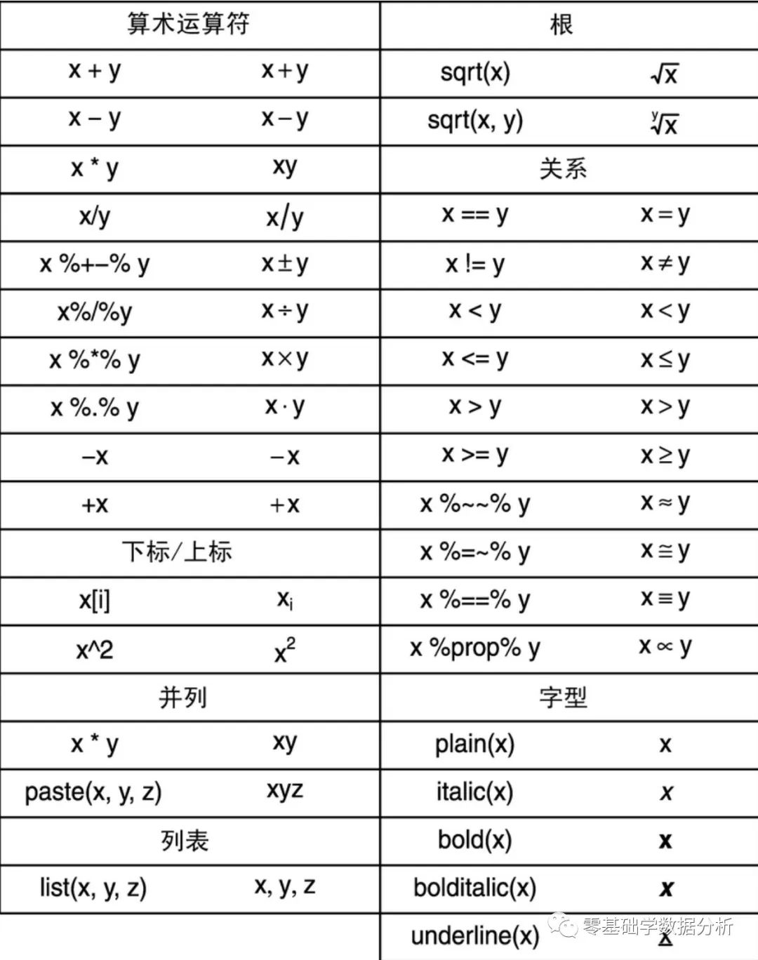 R语言实战——1.3图形初阶