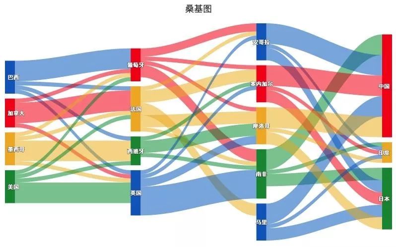 揭 秘 | 高盛HR：不懂R语言=金融文盲？！