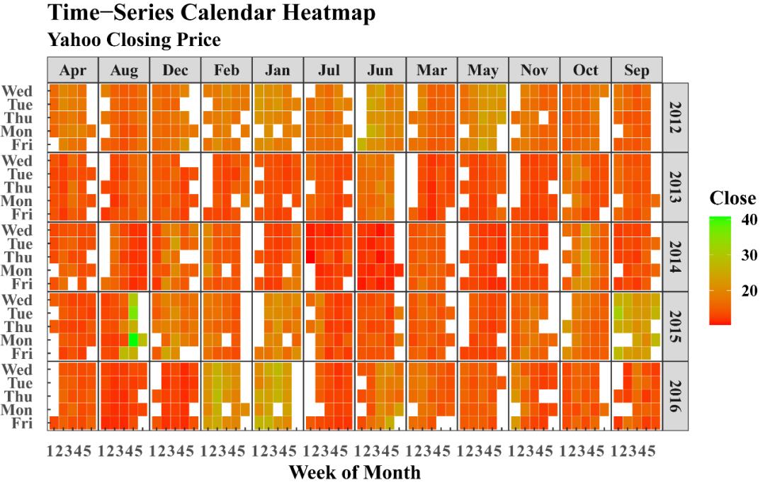 R语言日历图（完）
