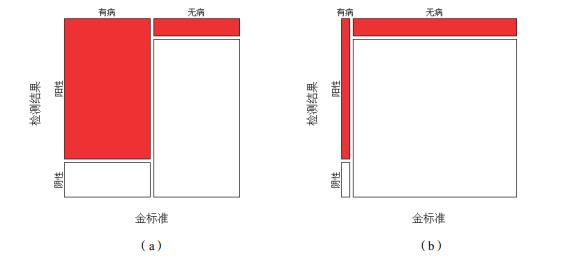 程序员不用的R语言，在这些行业却“香”到不行