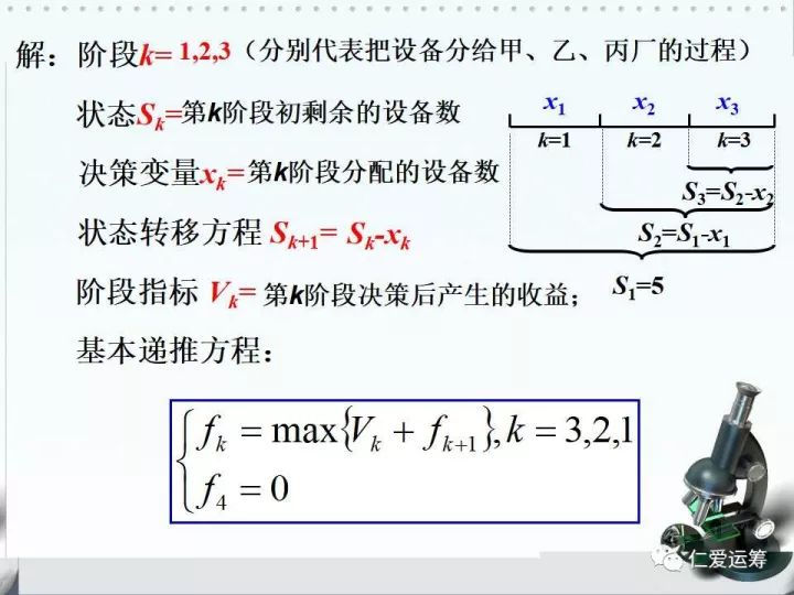 §6-3 动态规划——离散型分配问题