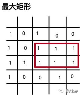 面试刷题：用10道题聊一聊动态规划算法 | 第99期