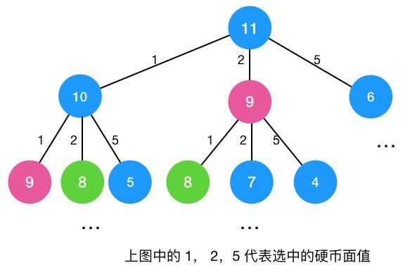 牛逼了，原来大神都是这样学动态规划的...