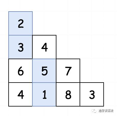 小姐姐提灯给你讲讲动态规划（万字长文）