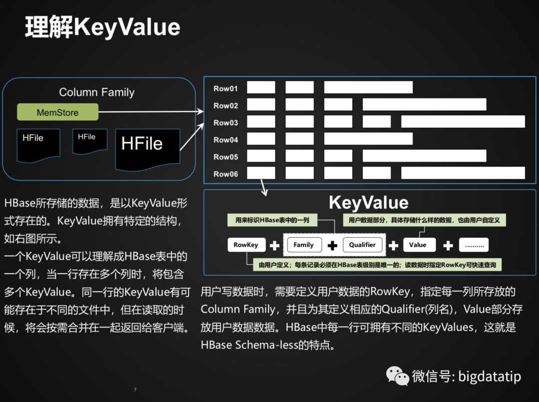 Hbase Rowkey设计及索引