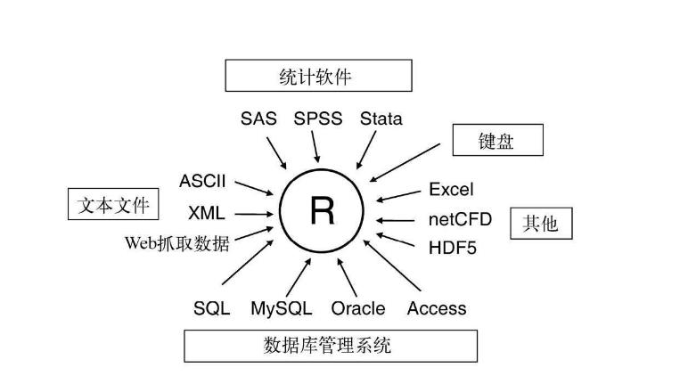 露哥的摸爬滚打|R语言入门