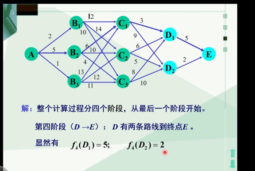 动态规划（补充）