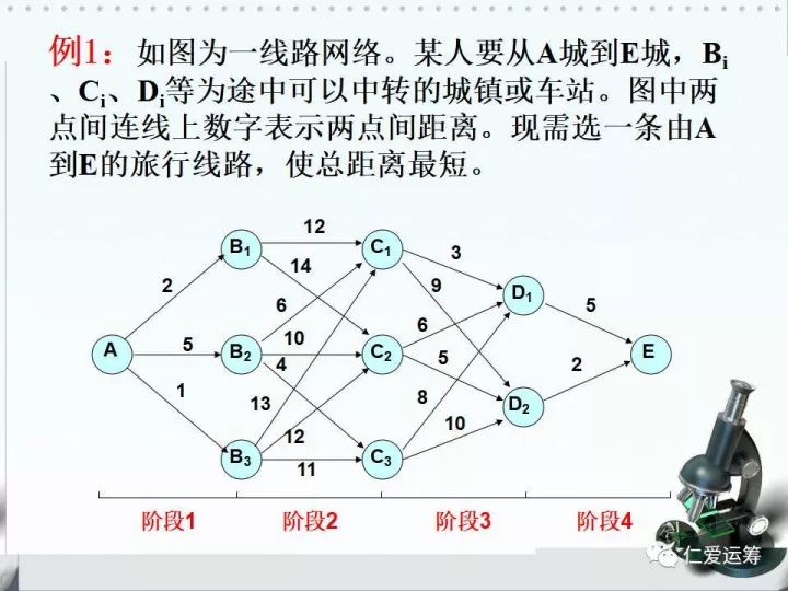 §6-1 动态规划——最短路问题