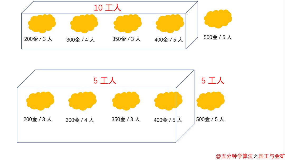 「递归」与「动态规划」看这篇就够了！