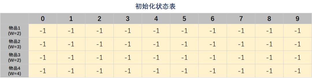 算法思想篇(下) | 带你把 动态规划 吃的透透的