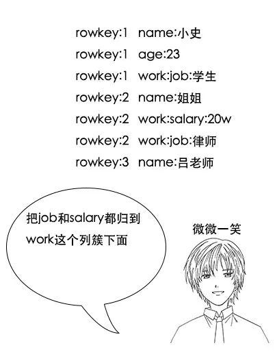 【生活现场】从洗袜子到hbase存储原理解析（上篇）