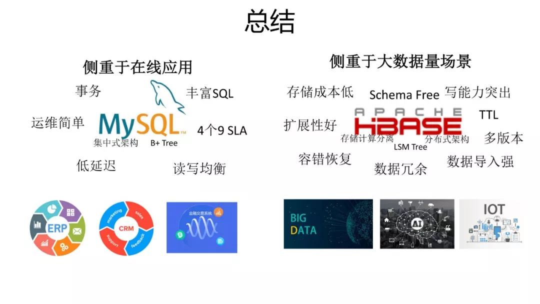 HBase场景 | 对比MySQL，一文看透HBase的能力及使用场景