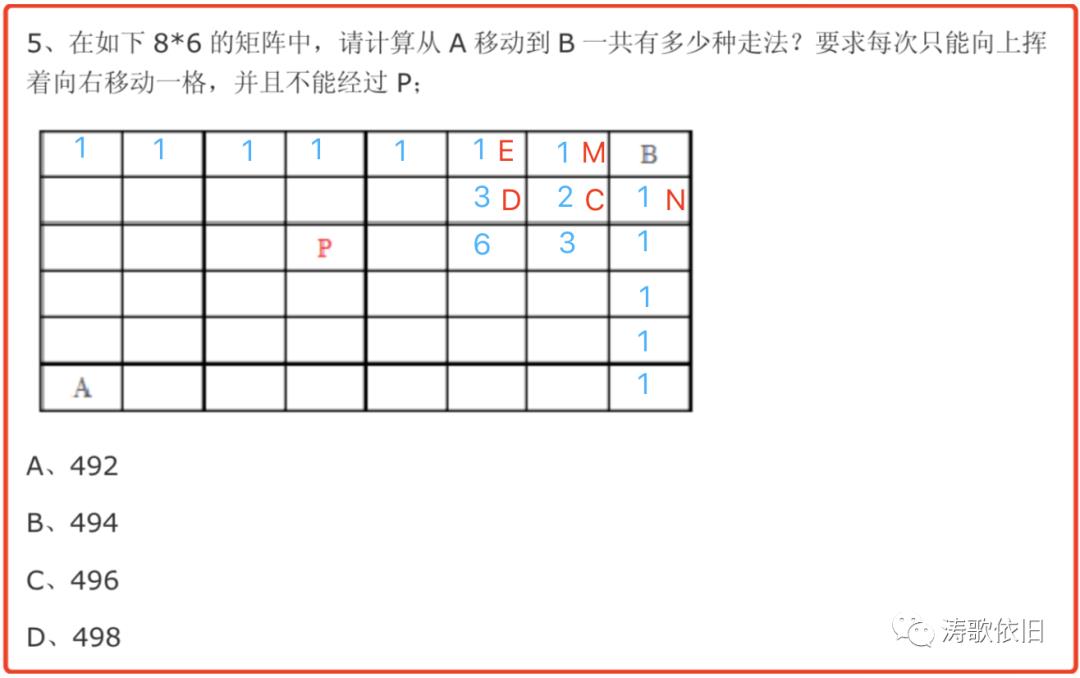 动态规划的本质