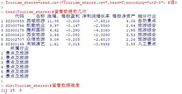 R语言实现密度聚类