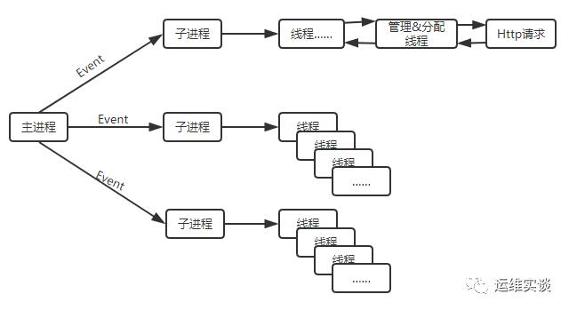 Apache如何启用HTTP2？