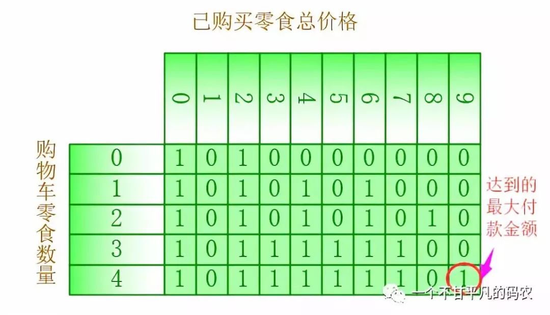 【技术实战】用动态规划打开撩妹的正确方式