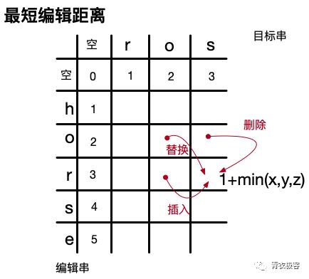 面试刷题：用10道题聊一聊动态规划算法 | 第99期