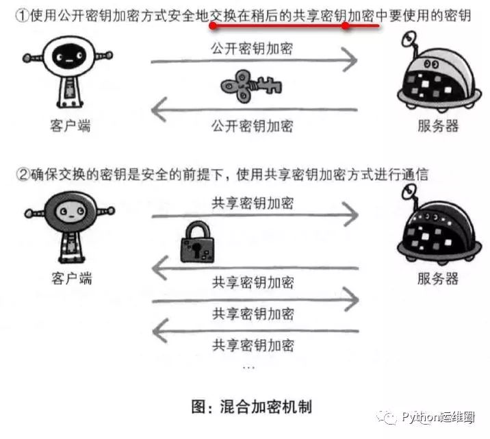 运维童鞋：HTTP2 和 HTTPS 不来多了解下麽？？