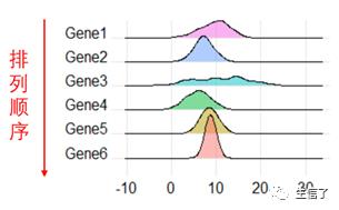 R语言作图——Ridgeline plot(山脊图)