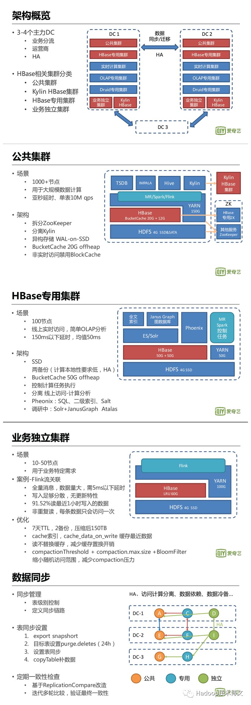 HBase 在爱奇艺的应用实践