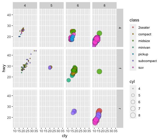 【R语言】高维数据可视化| ggplot2中会“分身术”的facet_wrap()与facet_grid()姐妹花