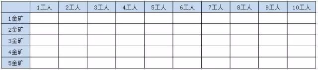 还因为动态规划问题面试被虐？那你一定需要这篇文章！