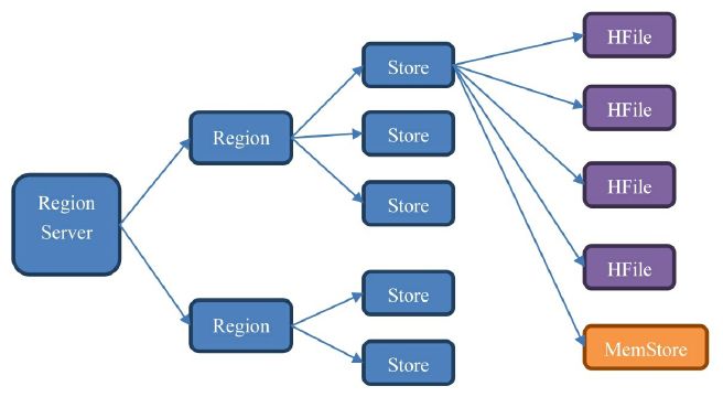 《HBase 不睡觉》第五章 - HBase 内部探险