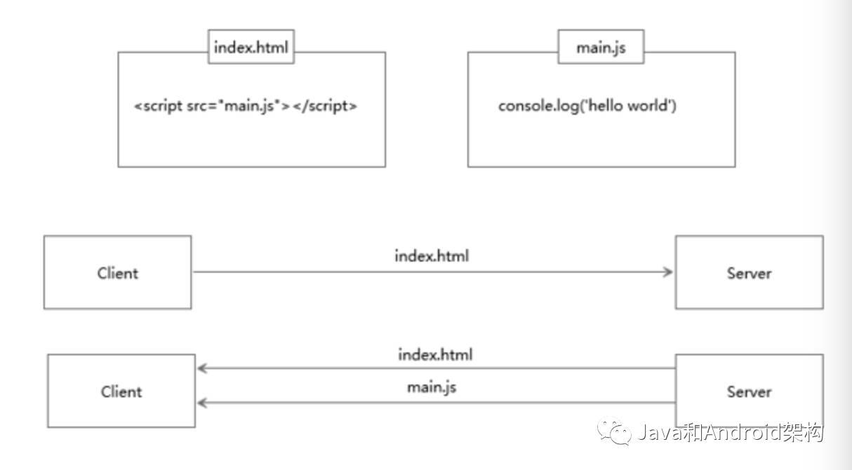 HTTP1.0、HTTP1.1 和 HTTP2.0 的区别