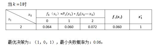 9月18日第六章动态规划