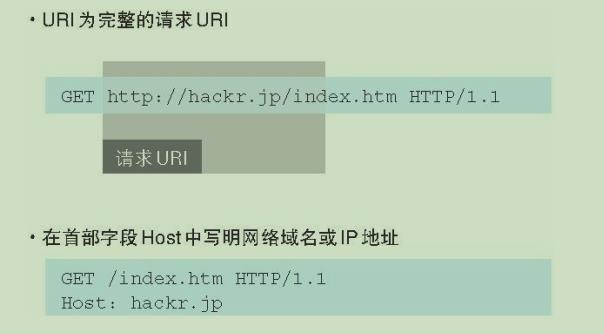 12鏈熷墠绔啿鍒哄繀澶囨寚鍗?HTTP/HTTPS/HTTP2/DNS/TCP/缁忓吀棰? class=